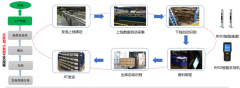 发泡制造及发运管理解决方案